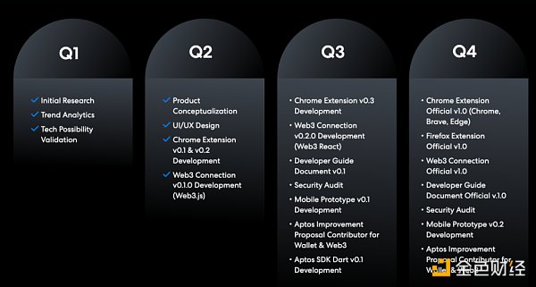 Aptos 生态 18 个精选项目最新梳理（附交互策略）-第1张图片-币安下载