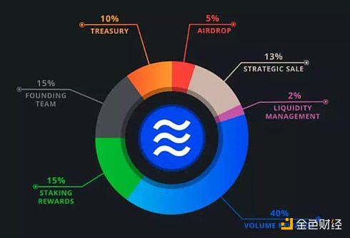 Aptos 生态 18 个精选项目最新梳理（附交互策略）-第2张图片-币安下载