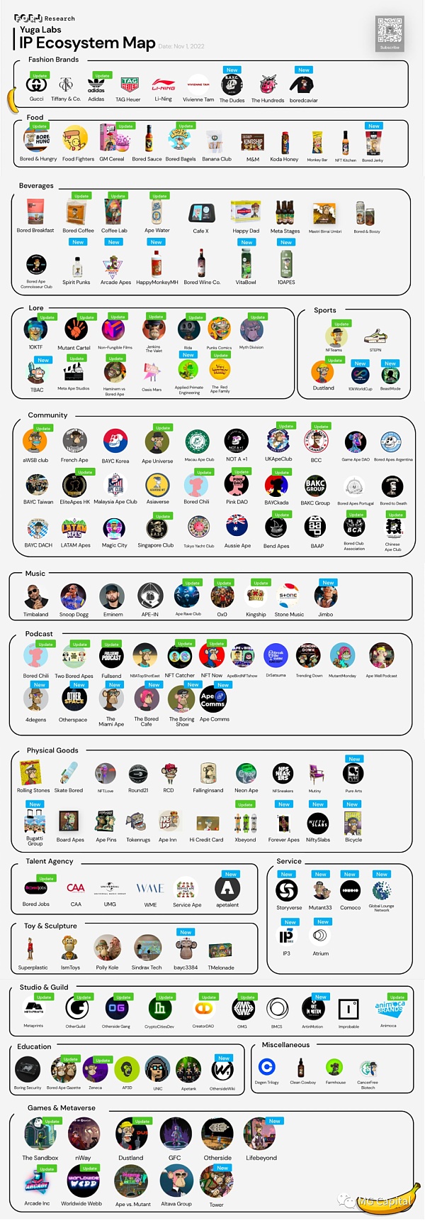 Web3迪士尼 Yuga labs的核心投资逻辑浅析-第8张图片-币安下载