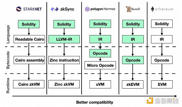 了解零知识（ZK）最新进展：哪个项目能够成为第一个“吃螃蟹的人”7
