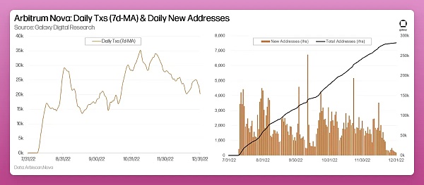 OptimismvsArbitrum:以太坊L2霸主之战进行时8