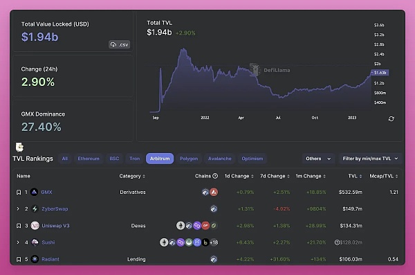 OptimismvsArbitrum:以太坊L2霸主之战进行时11