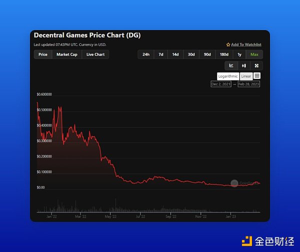 zkEVM主网启动之际哪些Polygon生态项目值得关注和布局?11