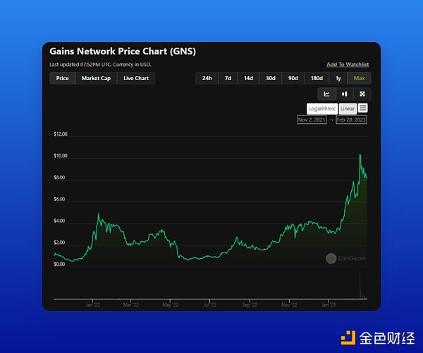 zkEVM主网启动之际哪些Polygon生态项目值得关注和布局?13
