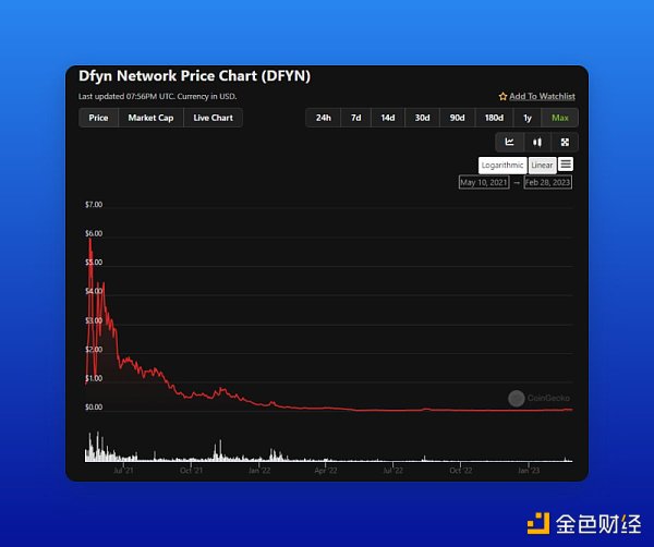 zkEVM主网启动之际哪些Polygon生态项目值得关注和布局?14