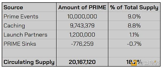 盘点三月份值得关注的加密事件：上海升级、DeFi、、L1创新1