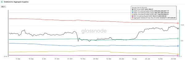 JZLCapital数字周报第8期02/27/2023PCE超出预期美股持续净流出4