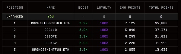 JZLCapital数字周报第8期02/27/2023PCE超出预期美股持续净流出22