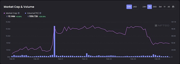 JZLCapital数字周报第8期02/27/2023PCE超出预期美股持续净流出25