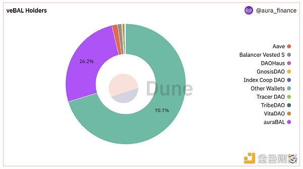 LSD套娃战争再升级:不仅要有流动性还要追求高收益5