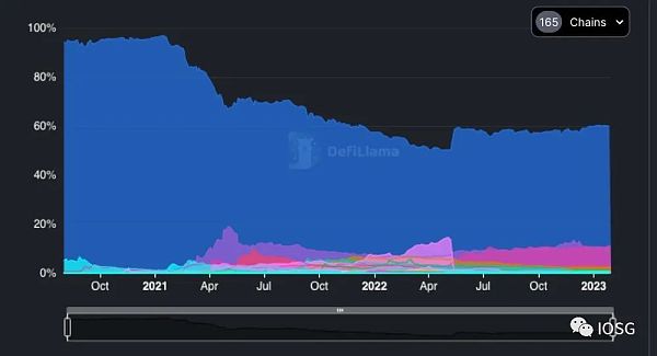 ZK跨链通信协议：安全低成本构建全链DApp的未来前言当下为什么需要ZK？设计相关项目应用场景总结1