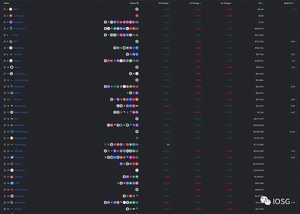 ZK跨链通信协议：安全低成本构建全链DApp的未来前言当下为什么需要ZK？设计相关项目应用场景总结4