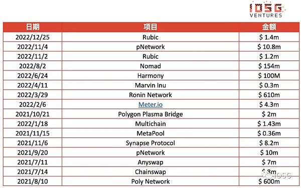ZK跨链通信协议：安全低成本构建全链DApp的未来前言当下为什么需要ZK？设计相关项目应用场景总结6