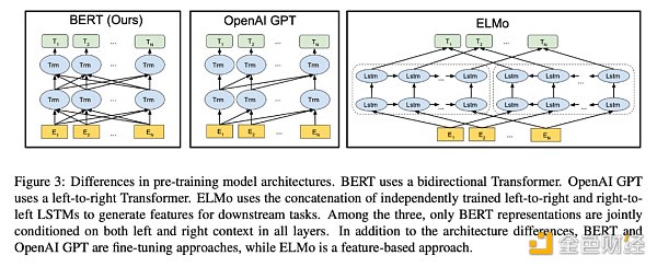 ChatGPT:OpenAI的技术「执拗」与「豪赌」4