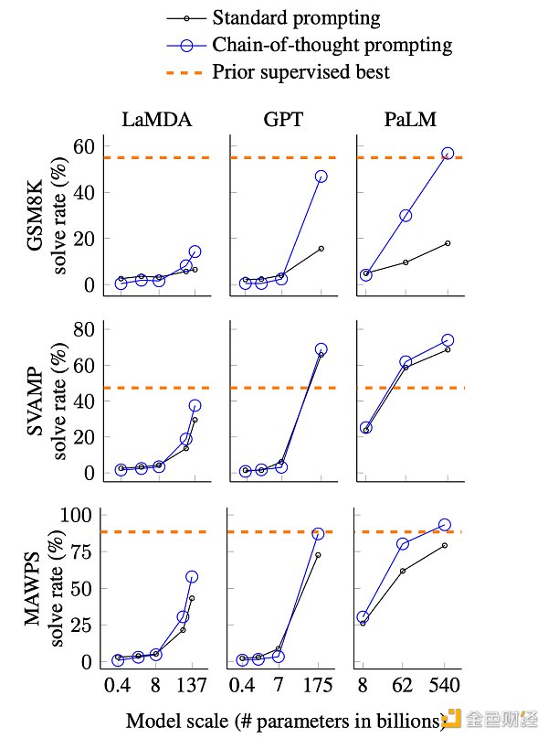 ChatGPT:OpenAI的技术「执拗」与「豪赌」9