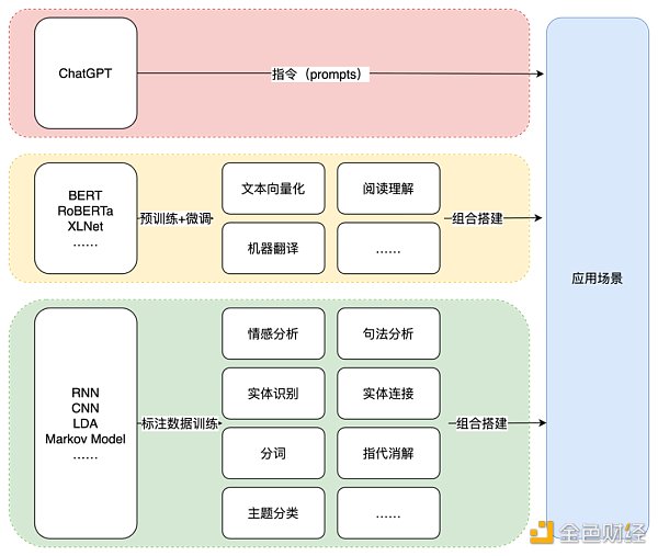 ChatGPT:OpenAI的技术「执拗」与「豪赌」11