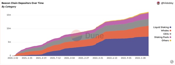 项目调研丨以太坊再质押项目EigenLayer白皮书四大看点（内附完整版中文白皮书）2