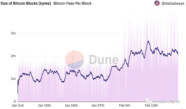 BTC：Ordinals变革及比特币可扩展性讨论1