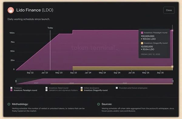 这8个喜闻乐见的顶级协议背后都有哪些“持币巨鲸”？1