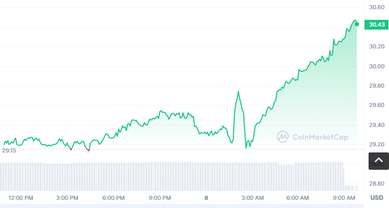 AGVE币怎么买?如何购买AGVE币(AGVE/USDT)1