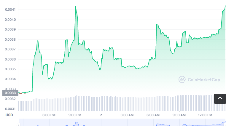 LACE币怎么买?如何购买LACE币(LACE/USDT)1