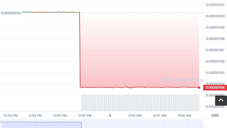 OTR币怎么买？如何购买OTR币(OTR/USDT)1