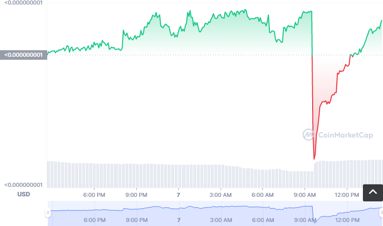 DRB币怎么买？如何购买DRB币(DRB/USDT)1