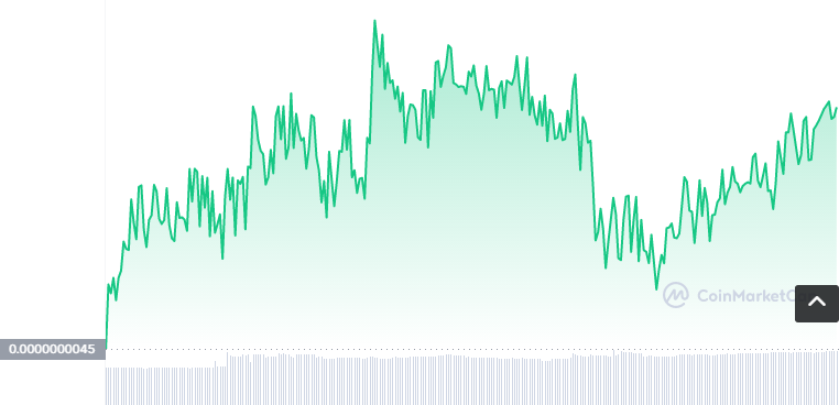SMARS币怎么买？如何购买SMARS币(SMARS/USDT)1