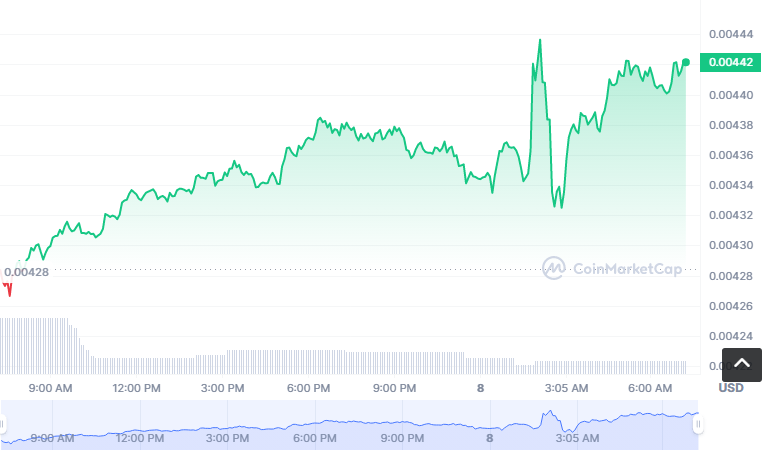 DIGI币怎么买？如何购买DIGI币(DIGI/USDT)1