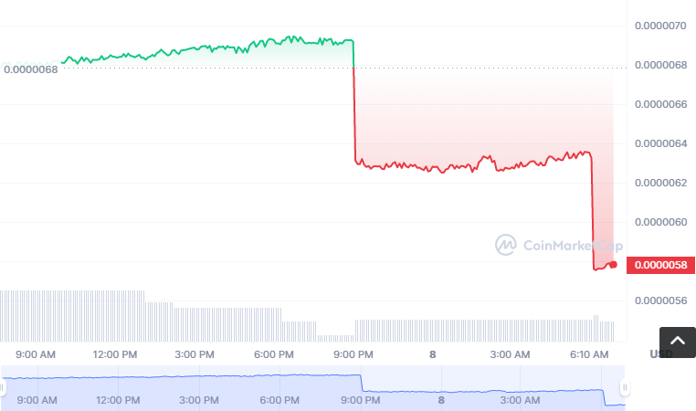 METAALLBI币怎么买？如何购买METAALLBI币(METAALLBI/USDT)1