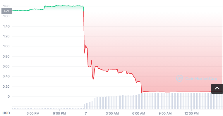 CTY币怎么买？如何购买CTY币(CTY/USDT)1