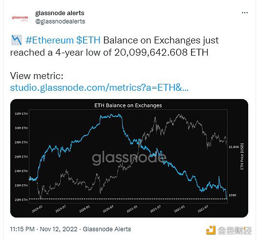 数据：交易所ETH余额达到4年低点-第1张图片-币安下载