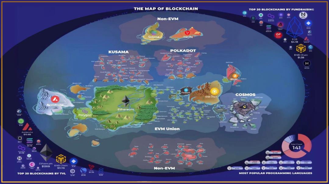 LayerZero如何定义Omnichain互联互通新标准-第1张图片-欧易下载