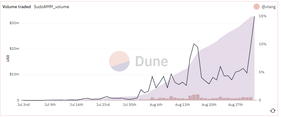 一览当前加密领域最让人兴奋的叙事和催化剂-第1张图片-欧易下载
