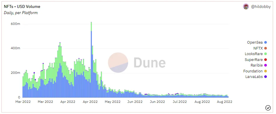 一览当前加密领域最让人兴奋的叙事和催化剂-第2张图片-欧易下载