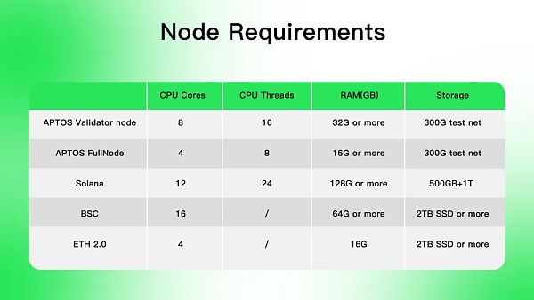 Aptos是资本推动的又一个Solana吗？-第7张图片-欧易下载