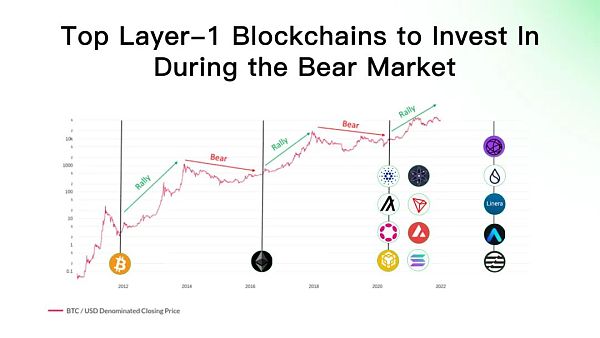 Aptos是资本推动的又一个Solana吗？-第11张图片-欧易下载