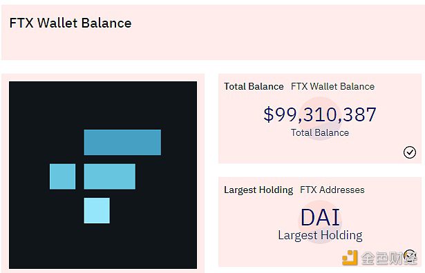 FTX钱包内持有的代币总价值跌破1亿美元-第1张图片-币安下载