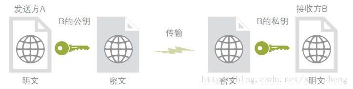 详细描述什么是比特币私钥、账户与钱包-第1张图片-币安下载