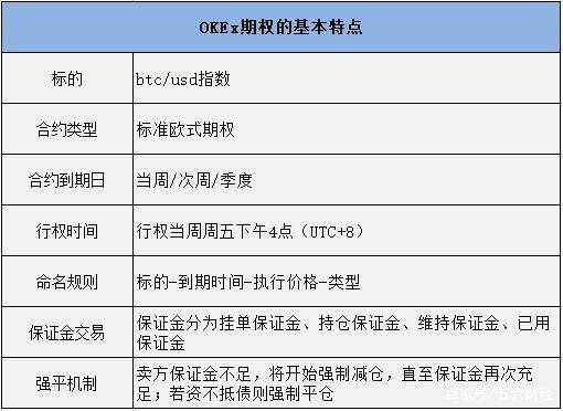 ok期权交易实例,ok期权合约怎么玩-第1张图片-币安下载