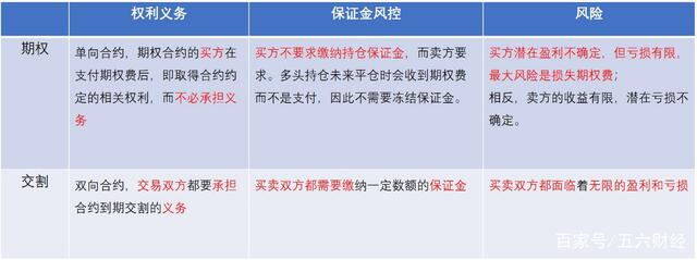 ok期权交易实例,ok期权合约怎么玩-第2张图片-币安下载