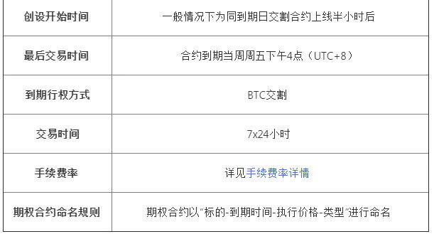 ok期权交易实例,ok期权合约怎么玩-第4张图片-币安下载