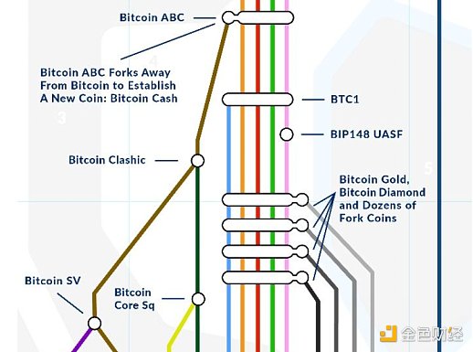 区块链演化史：分叉 新链和升级-第3张图片-欧易下载