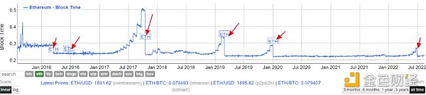 区块链演化史：分叉 新链和升级-第5张图片-欧易下载