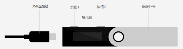ledger硬件钱包新手操作使用步骤教程-第2张图片-币安下载