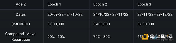 速览Morpho：兼顾流动性与资本效率的借贷池优化器-第8张图片-欧易下载