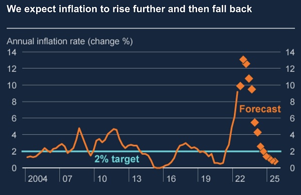 Arthur Hayes 博文：央行重启印钞之后-第3张图片-欧易下载