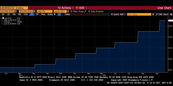 Arthur Hayes 博文：央行重启印钞之后-第4张图片-欧易下载