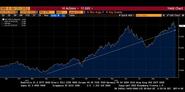 Arthur Hayes 博文：央行重启印钞之后-第14张图片-欧易下载