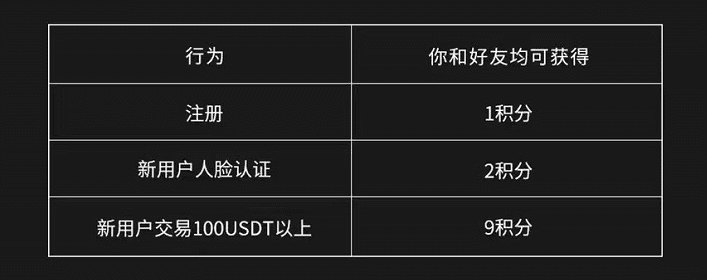 币安app官方渠道下载安装 官网最新v6.1.33币安客户端-第2张图片-币安下载